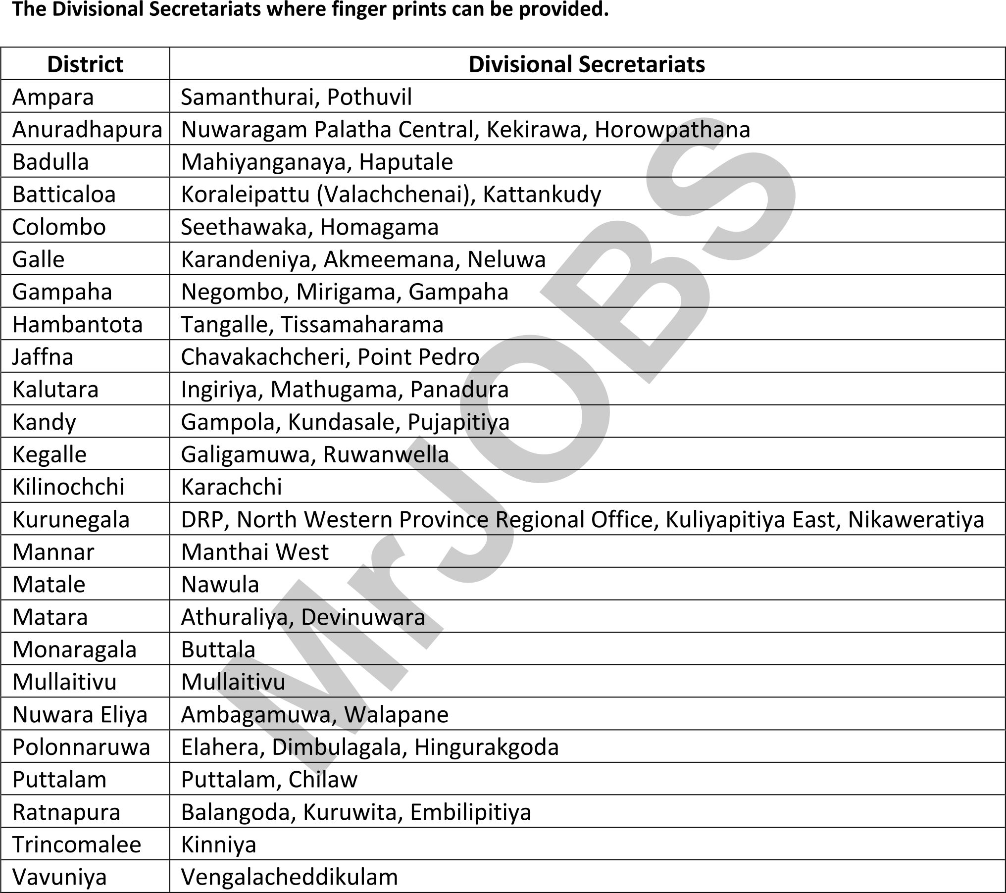 Online Passport Application – Department of Immigration & Emigration